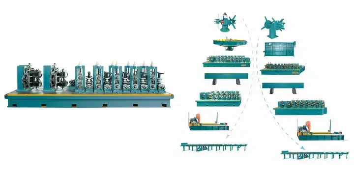 What are the main machines in the steel pipe machine production line?